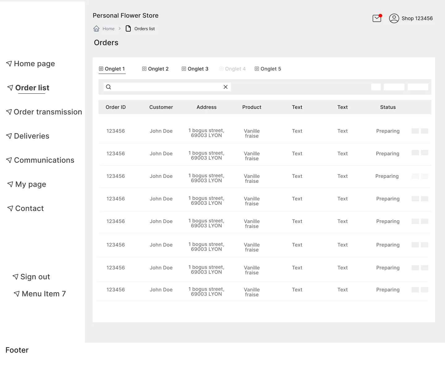 Order list. One structure for four countries