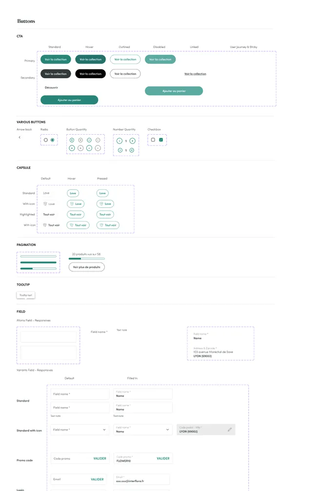 Applied to product. Components assembled into a real flow