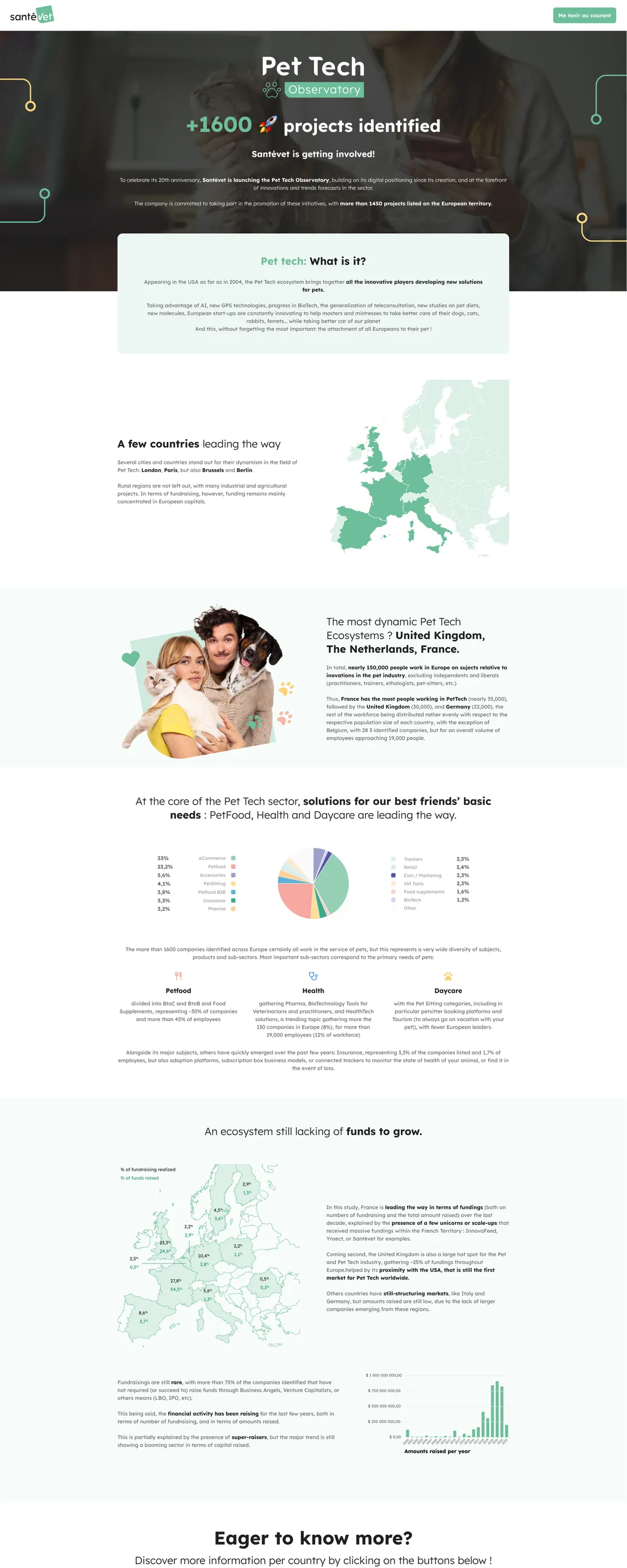 Market landing page. Localised acquisition page for Belgium
